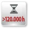 Lebensdauer 120.000 Betriebsstunden L80/B10